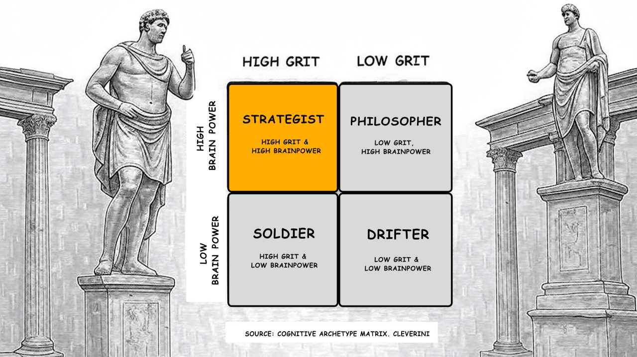 The Cognitive Archetype Matrix: Brain Power & Grit